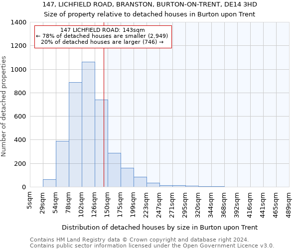147, LICHFIELD ROAD, BRANSTON, BURTON-ON-TRENT, DE14 3HD: Size of property relative to detached houses in Burton upon Trent