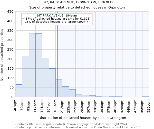 147, PARK AVENUE, ORPINGTON, BR6 9ED: Size of property relative to detached houses in Orpington