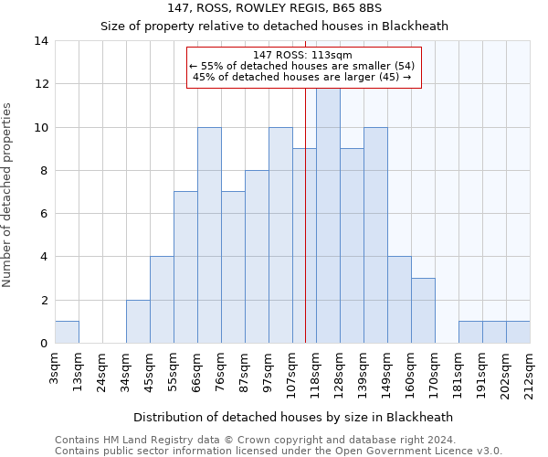 147, ROSS, ROWLEY REGIS, B65 8BS: Size of property relative to detached houses in Blackheath