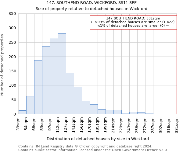 147, SOUTHEND ROAD, WICKFORD, SS11 8EE: Size of property relative to detached houses in Wickford