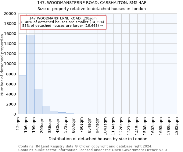 147, WOODMANSTERNE ROAD, CARSHALTON, SM5 4AF: Size of property relative to detached houses in London