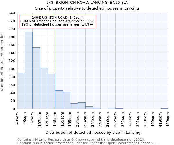 148, BRIGHTON ROAD, LANCING, BN15 8LN: Size of property relative to detached houses in Lancing