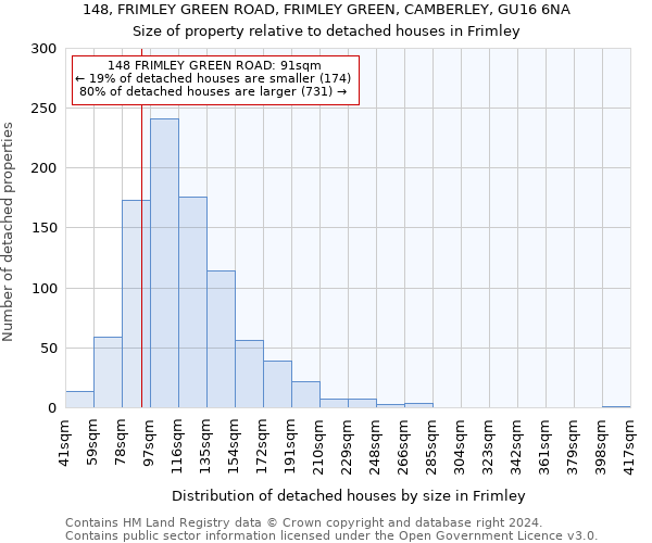 148, FRIMLEY GREEN ROAD, FRIMLEY GREEN, CAMBERLEY, GU16 6NA: Size of property relative to detached houses in Frimley