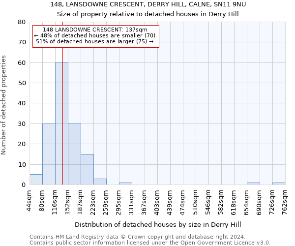 148, LANSDOWNE CRESCENT, DERRY HILL, CALNE, SN11 9NU: Size of property relative to detached houses in Derry Hill