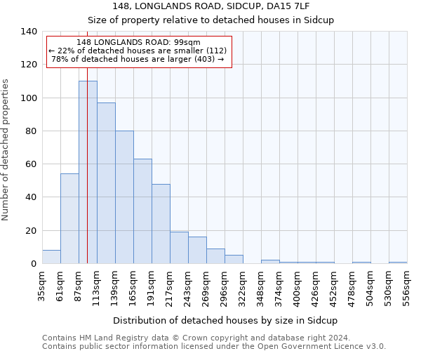148, LONGLANDS ROAD, SIDCUP, DA15 7LF: Size of property relative to detached houses in Sidcup
