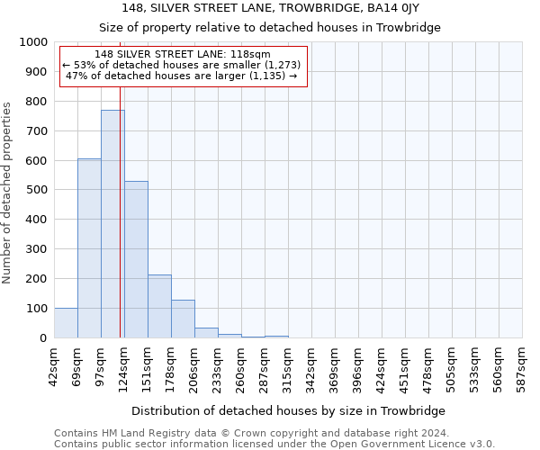148, SILVER STREET LANE, TROWBRIDGE, BA14 0JY: Size of property relative to detached houses in Trowbridge