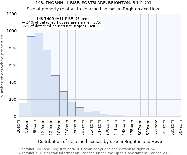 148, THORNHILL RISE, PORTSLADE, BRIGHTON, BN41 2YL: Size of property relative to detached houses in Brighton and Hove