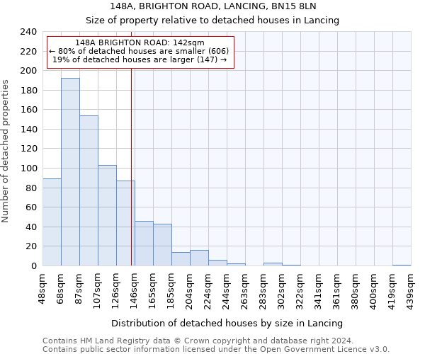148A, BRIGHTON ROAD, LANCING, BN15 8LN: Size of property relative to detached houses in Lancing
