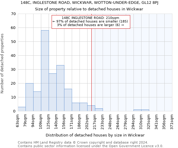148C, INGLESTONE ROAD, WICKWAR, WOTTON-UNDER-EDGE, GL12 8PJ: Size of property relative to detached houses in Wickwar