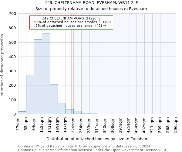 149, CHELTENHAM ROAD, EVESHAM, WR11 2LF: Size of property relative to detached houses in Evesham