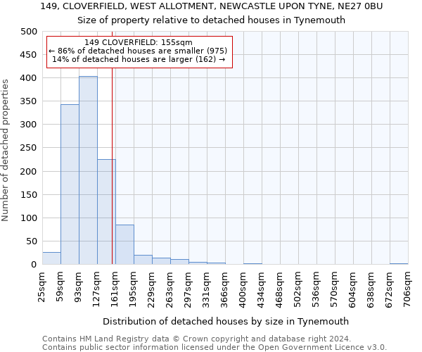 149, CLOVERFIELD, WEST ALLOTMENT, NEWCASTLE UPON TYNE, NE27 0BU: Size of property relative to detached houses in Tynemouth