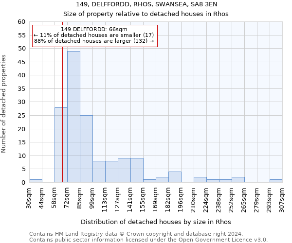 149, DELFFORDD, RHOS, SWANSEA, SA8 3EN: Size of property relative to detached houses in Rhos