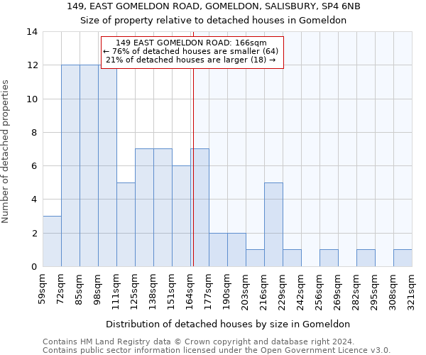149, EAST GOMELDON ROAD, GOMELDON, SALISBURY, SP4 6NB: Size of property relative to detached houses in Gomeldon