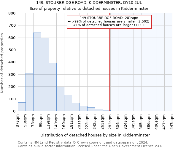 149, STOURBRIDGE ROAD, KIDDERMINSTER, DY10 2UL: Size of property relative to detached houses in Kidderminster