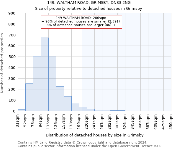 149, WALTHAM ROAD, GRIMSBY, DN33 2NG: Size of property relative to detached houses in Grimsby