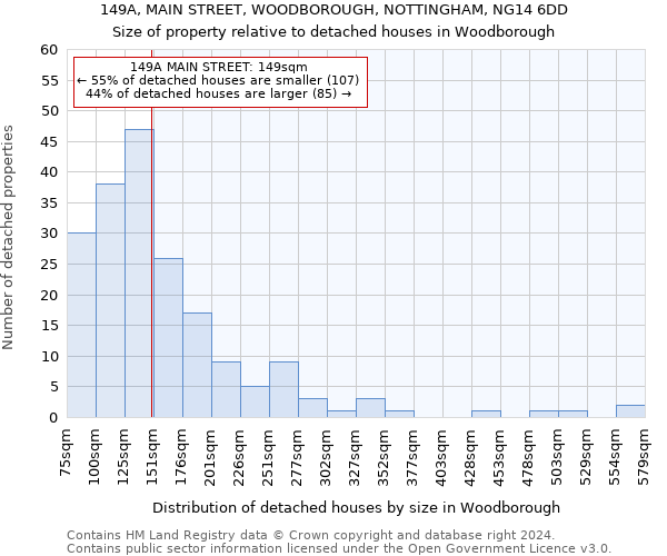 149A, MAIN STREET, WOODBOROUGH, NOTTINGHAM, NG14 6DD: Size of property relative to detached houses in Woodborough