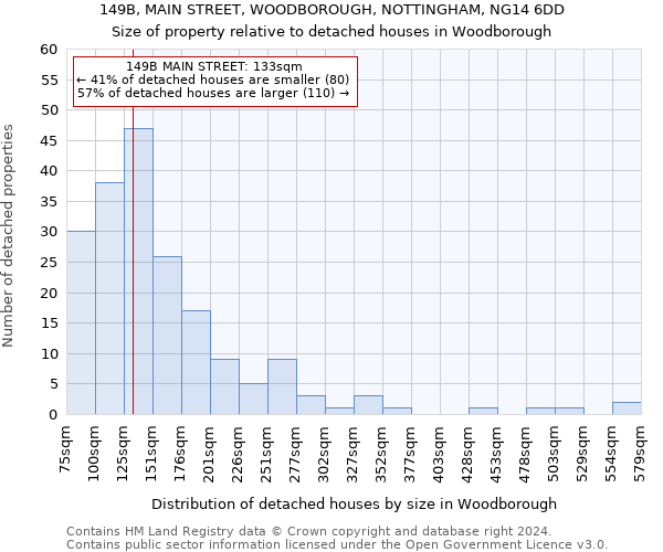 149B, MAIN STREET, WOODBOROUGH, NOTTINGHAM, NG14 6DD: Size of property relative to detached houses in Woodborough