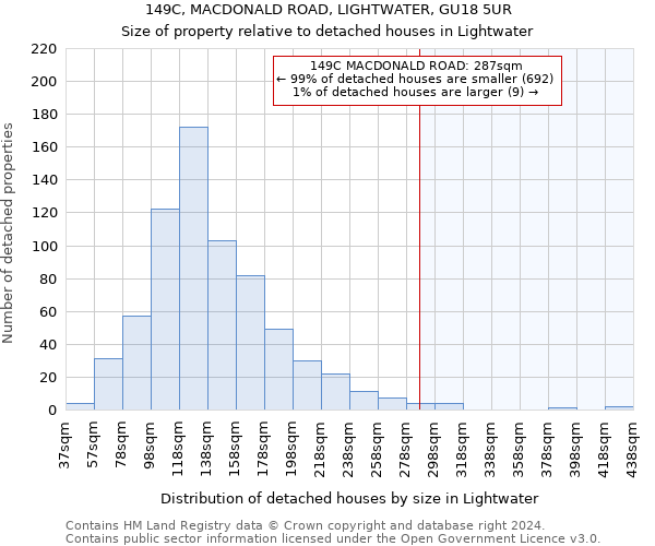 149C, MACDONALD ROAD, LIGHTWATER, GU18 5UR: Size of property relative to detached houses in Lightwater