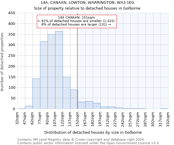 14A, CANAAN, LOWTON, WARRINGTON, WA3 1EG: Size of property relative to detached houses in Golborne