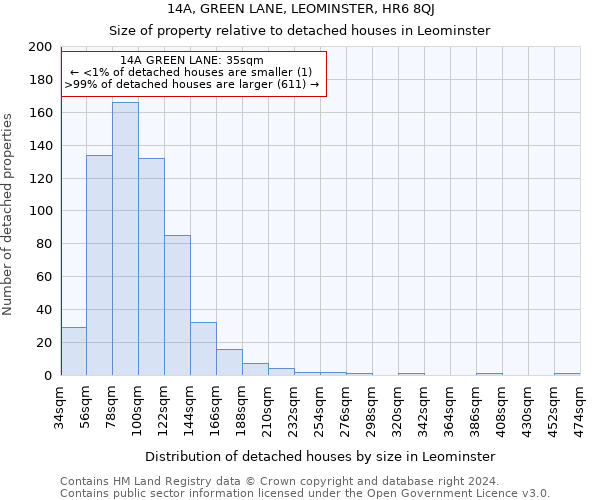 14A, GREEN LANE, LEOMINSTER, HR6 8QJ: Size of property relative to detached houses in Leominster