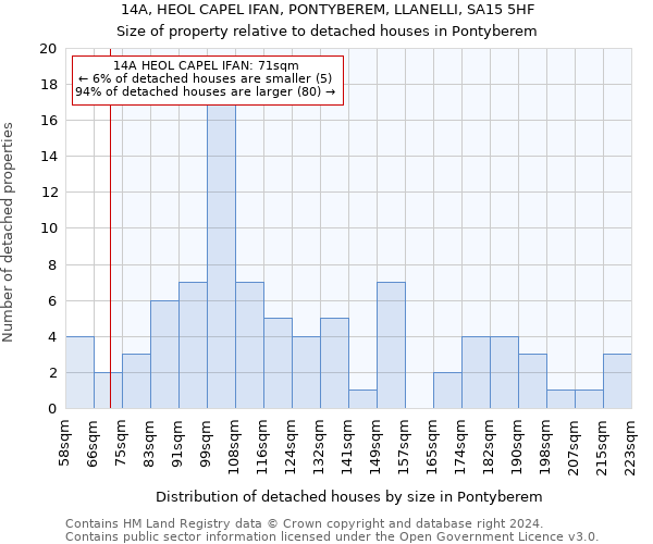 14A, HEOL CAPEL IFAN, PONTYBEREM, LLANELLI, SA15 5HF: Size of property relative to detached houses in Pontyberem