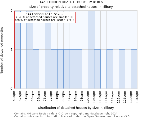 14A, LONDON ROAD, TILBURY, RM18 8EA: Size of property relative to detached houses in Tilbury