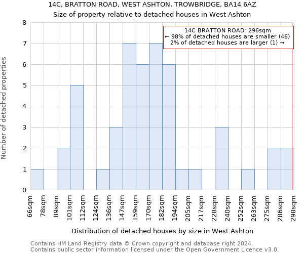 14C, BRATTON ROAD, WEST ASHTON, TROWBRIDGE, BA14 6AZ: Size of property relative to detached houses in West Ashton