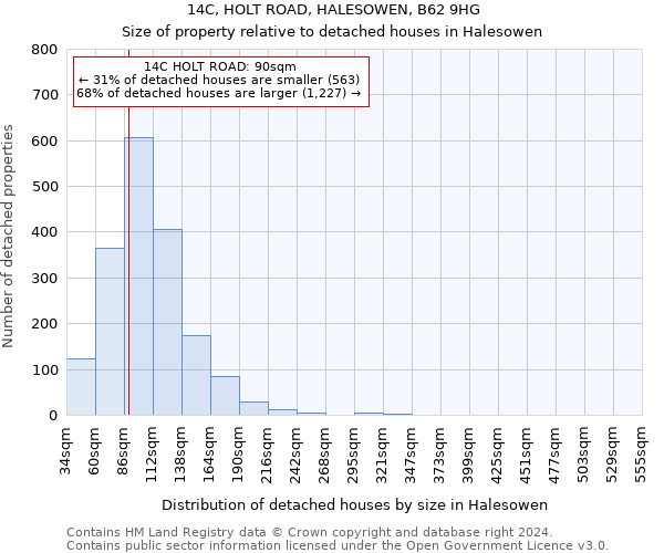 14C, HOLT ROAD, HALESOWEN, B62 9HG: Size of property relative to detached houses in Halesowen