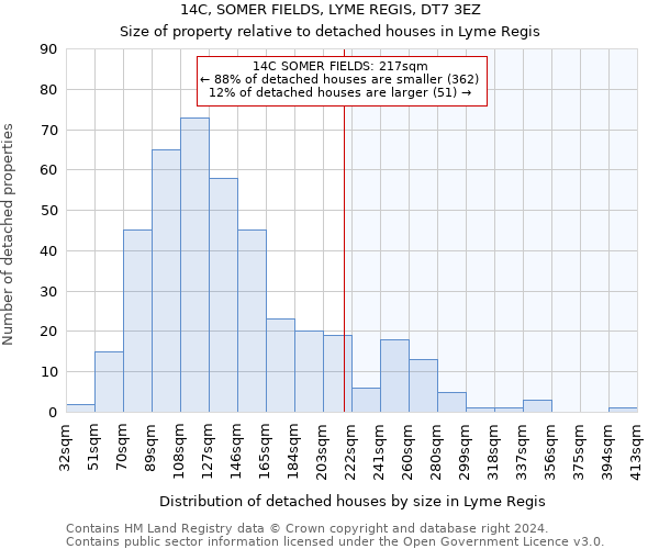 14C, SOMER FIELDS, LYME REGIS, DT7 3EZ: Size of property relative to detached houses in Lyme Regis