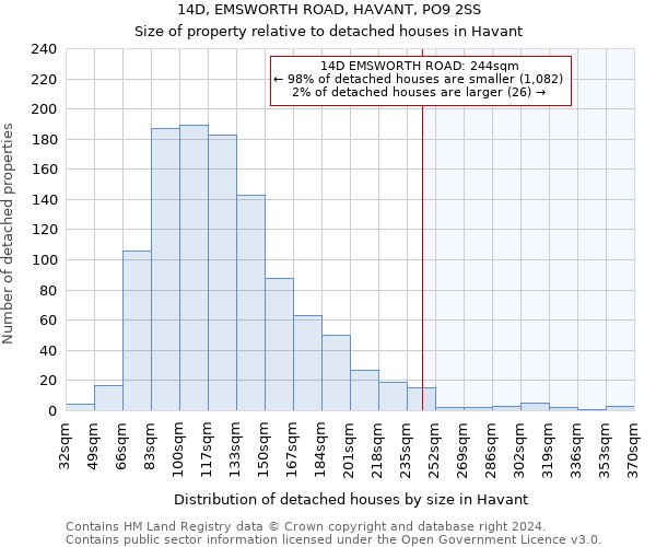 14D, EMSWORTH ROAD, HAVANT, PO9 2SS: Size of property relative to detached houses in Havant