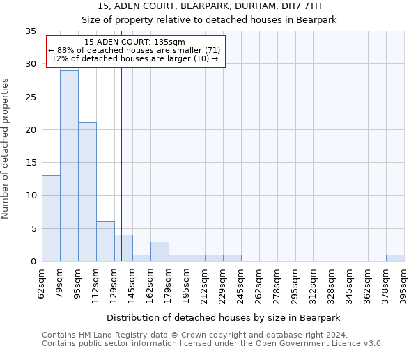 15, ADEN COURT, BEARPARK, DURHAM, DH7 7TH: Size of property relative to detached houses in Bearpark