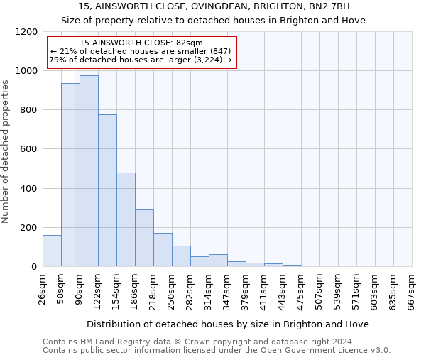 15, AINSWORTH CLOSE, OVINGDEAN, BRIGHTON, BN2 7BH: Size of property relative to detached houses in Brighton and Hove