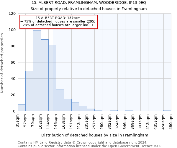 15, ALBERT ROAD, FRAMLINGHAM, WOODBRIDGE, IP13 9EQ: Size of property relative to detached houses in Framlingham