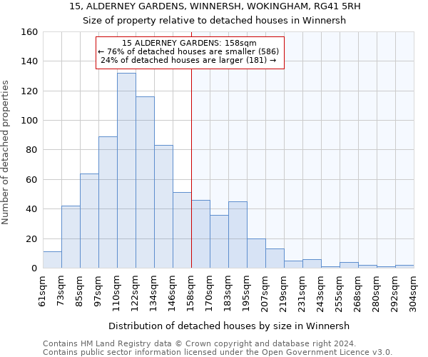15, ALDERNEY GARDENS, WINNERSH, WOKINGHAM, RG41 5RH: Size of property relative to detached houses in Winnersh
