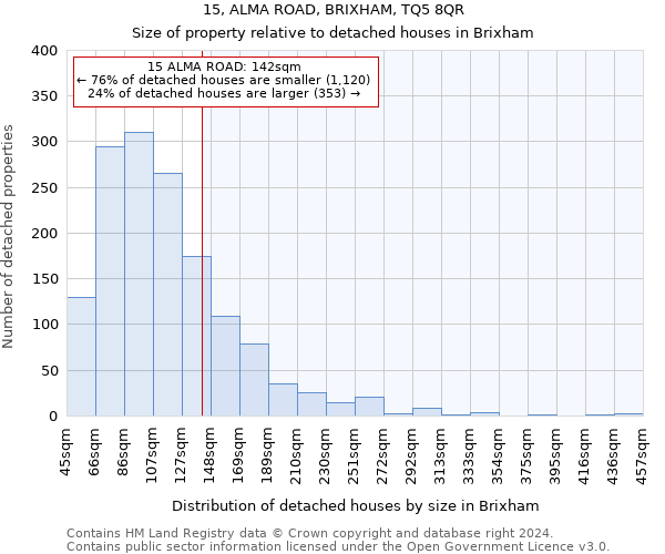 15, ALMA ROAD, BRIXHAM, TQ5 8QR: Size of property relative to detached houses in Brixham