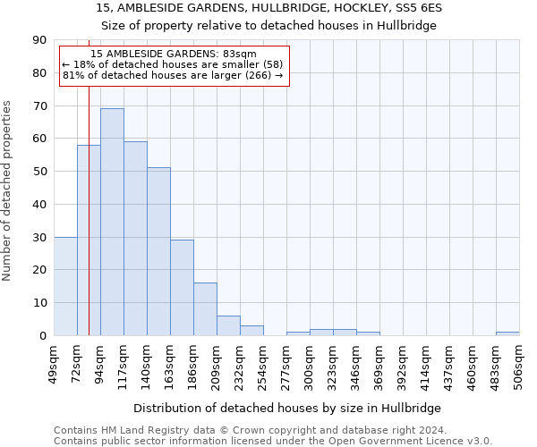15, AMBLESIDE GARDENS, HULLBRIDGE, HOCKLEY, SS5 6ES: Size of property relative to detached houses in Hullbridge