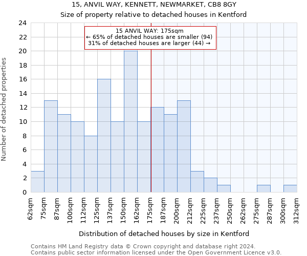 15, ANVIL WAY, KENNETT, NEWMARKET, CB8 8GY: Size of property relative to detached houses in Kentford