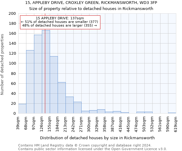 15, APPLEBY DRIVE, CROXLEY GREEN, RICKMANSWORTH, WD3 3FP: Size of property relative to detached houses in Rickmansworth