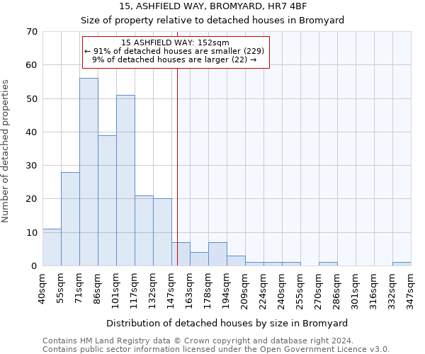 15, ASHFIELD WAY, BROMYARD, HR7 4BF: Size of property relative to detached houses in Bromyard