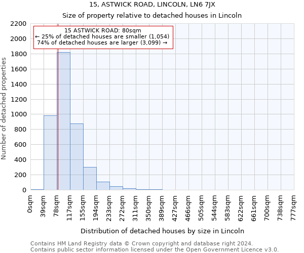 15, ASTWICK ROAD, LINCOLN, LN6 7JX: Size of property relative to detached houses in Lincoln
