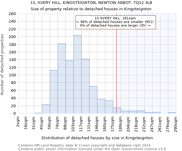 15, AVERY HILL, KINGSTEIGNTON, NEWTON ABBOT, TQ12 3LB: Size of property relative to detached houses in Kingsteignton