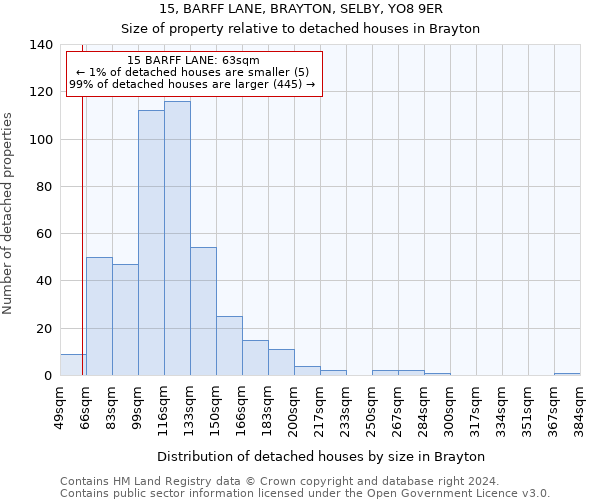 15, BARFF LANE, BRAYTON, SELBY, YO8 9ER: Size of property relative to detached houses in Brayton
