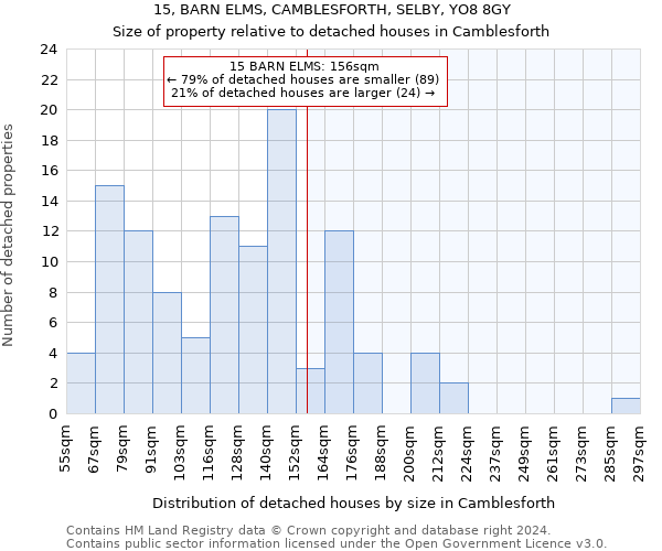 15, BARN ELMS, CAMBLESFORTH, SELBY, YO8 8GY: Size of property relative to detached houses in Camblesforth