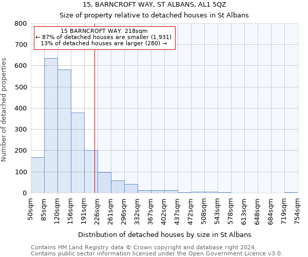 15, BARNCROFT WAY, ST ALBANS, AL1 5QZ: Size of property relative to detached houses in St Albans