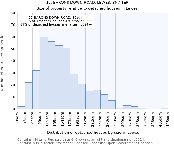 15, BARONS DOWN ROAD, LEWES, BN7 1ER: Size of property relative to detached houses in Lewes