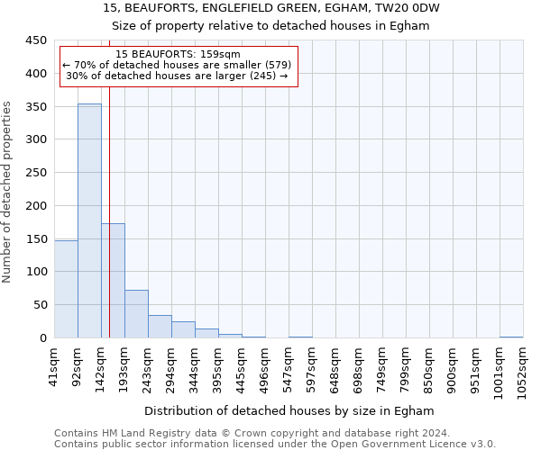 15, BEAUFORTS, ENGLEFIELD GREEN, EGHAM, TW20 0DW: Size of property relative to detached houses in Egham