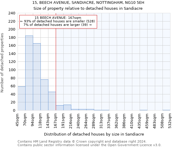 15, BEECH AVENUE, SANDIACRE, NOTTINGHAM, NG10 5EH: Size of property relative to detached houses in Sandiacre