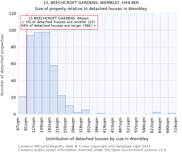 15, BEECHCROFT GARDENS, WEMBLEY, HA9 8ER: Size of property relative to detached houses in Wembley