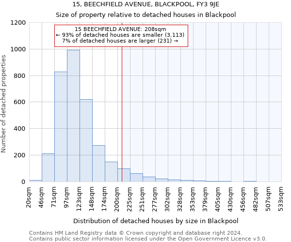 15, BEECHFIELD AVENUE, BLACKPOOL, FY3 9JE: Size of property relative to detached houses in Blackpool