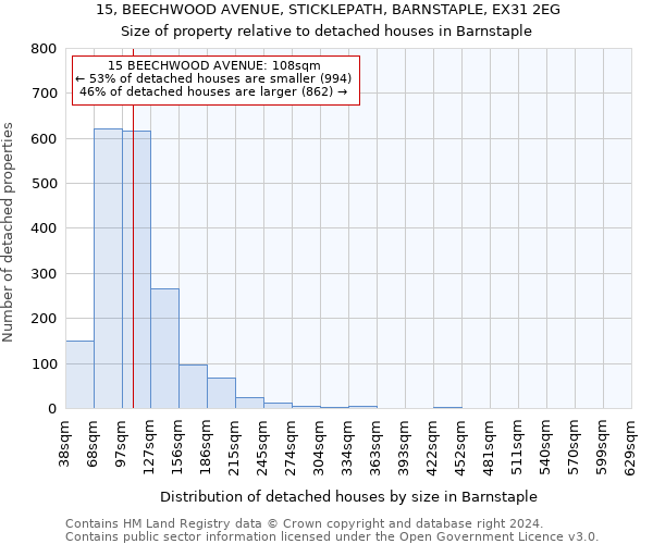 15, BEECHWOOD AVENUE, STICKLEPATH, BARNSTAPLE, EX31 2EG: Size of property relative to detached houses in Barnstaple